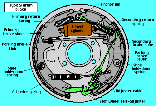 Replace parking brake shoes jeep liberty #2