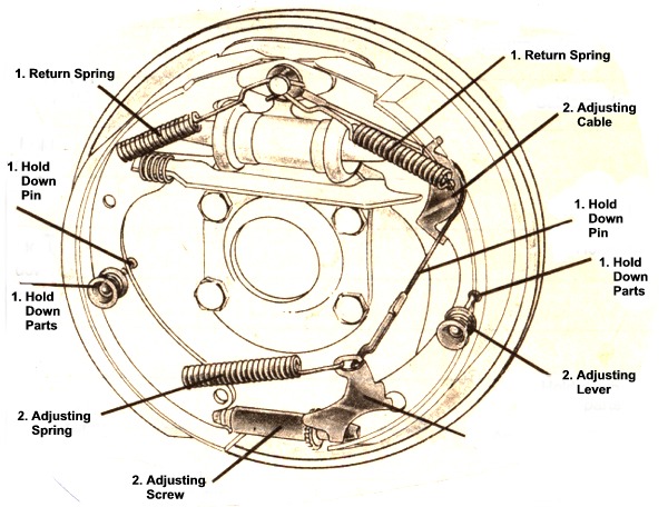 brake cylinder rebuild rebuild wheel cylinders
