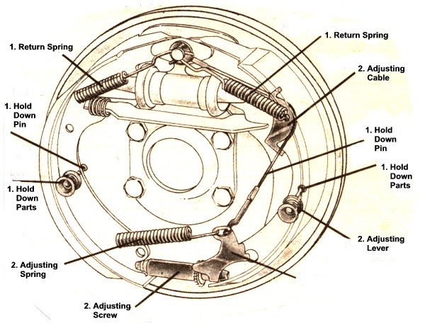 Replace Brake Shoes on Old Car