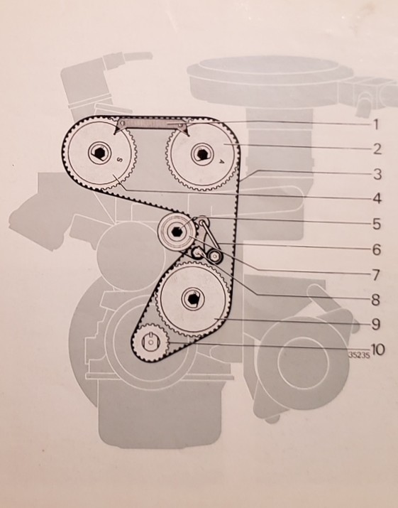 Fiat 2.0 twin cam timing belt replacement
