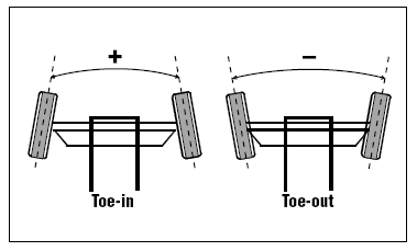 a visit to the tire shop understanding front end alignments